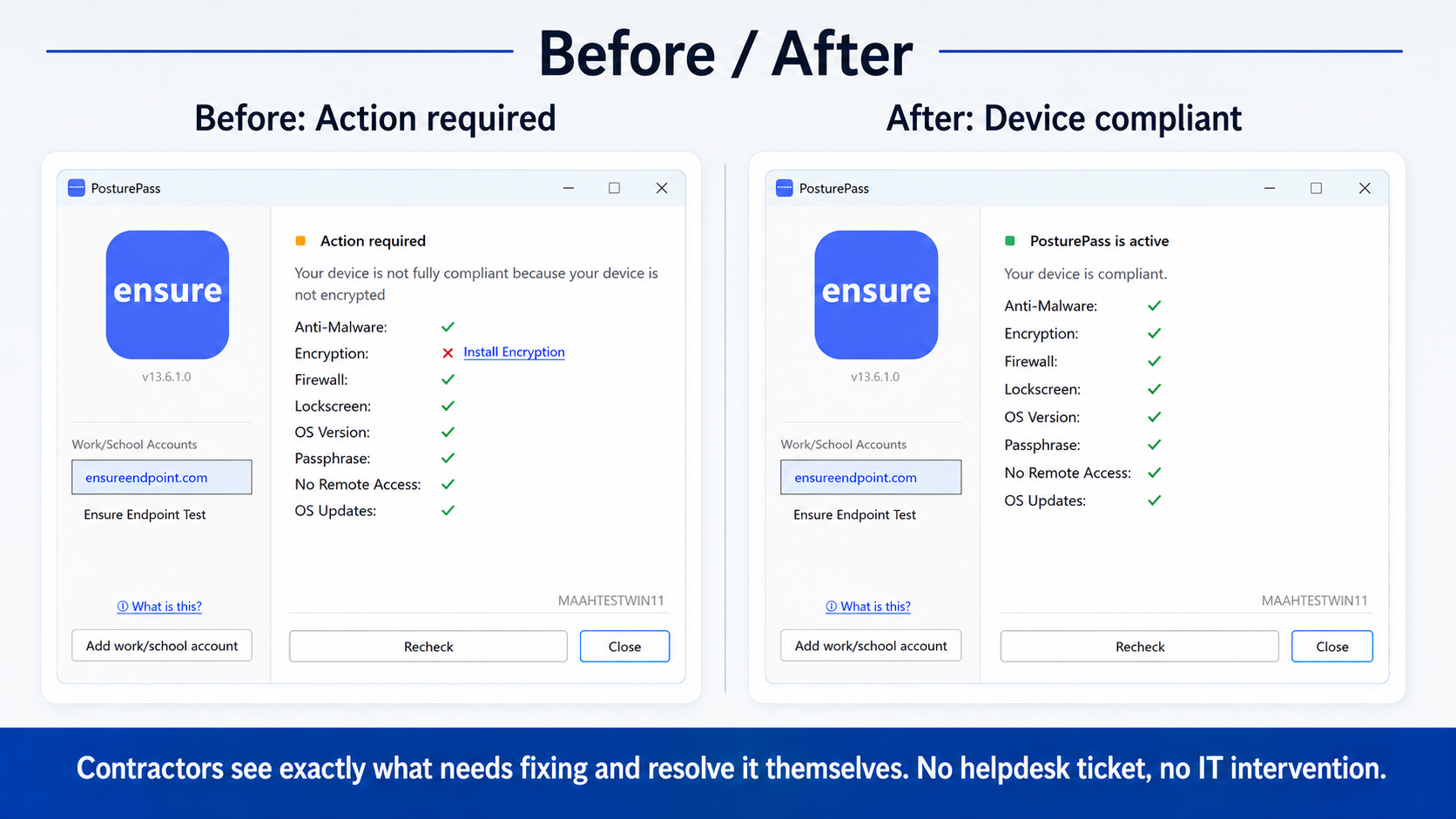 Before and after: the PosturePass agent shows Action required with encryption failing, then shows the device compliant with every control passing